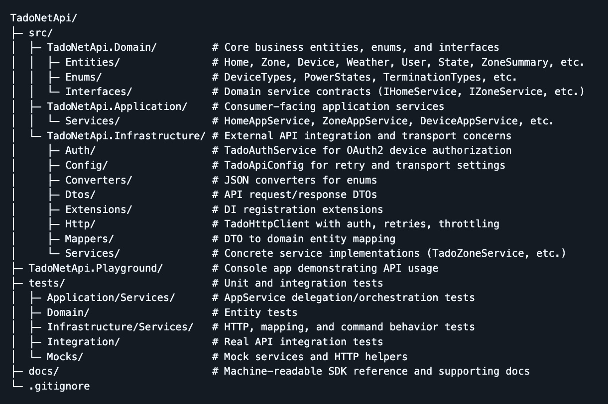 TADO .NET API Folder Structure